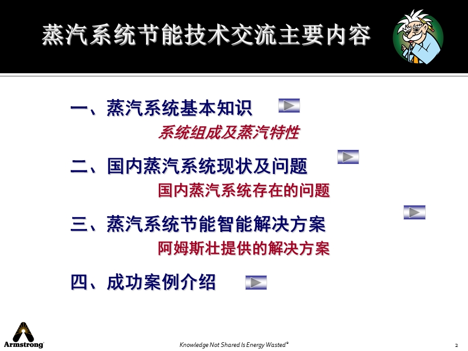 蒸汽系统节能技术交.ppt_第2页