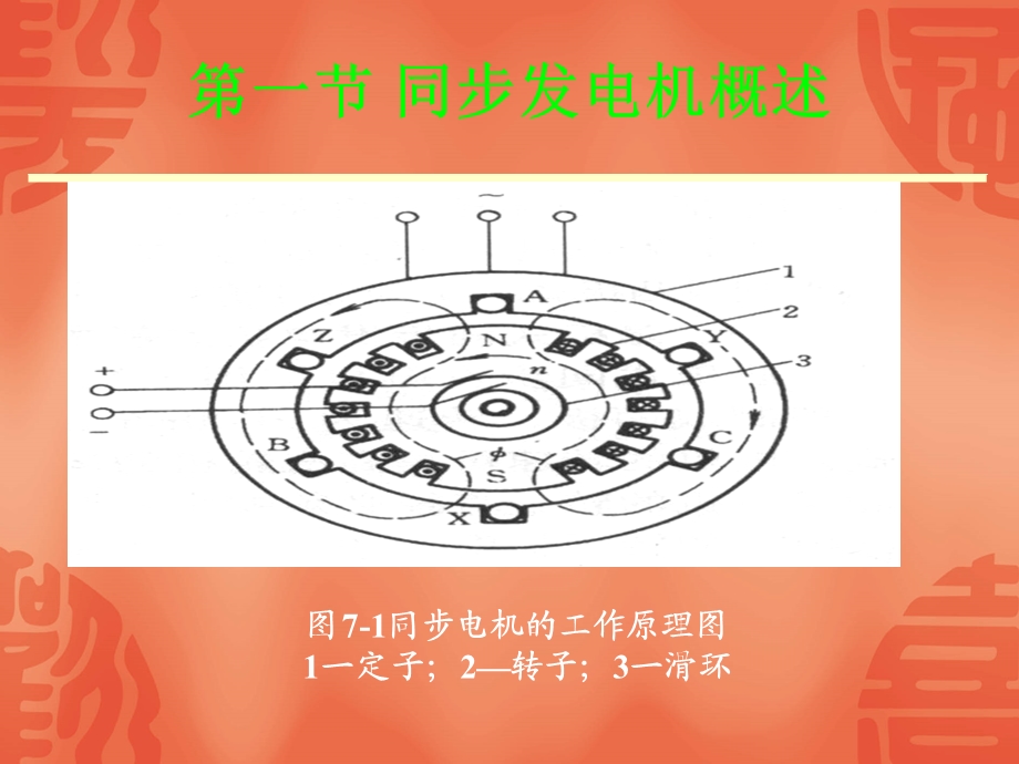 汽轮发电机课程课件.ppt_第3页