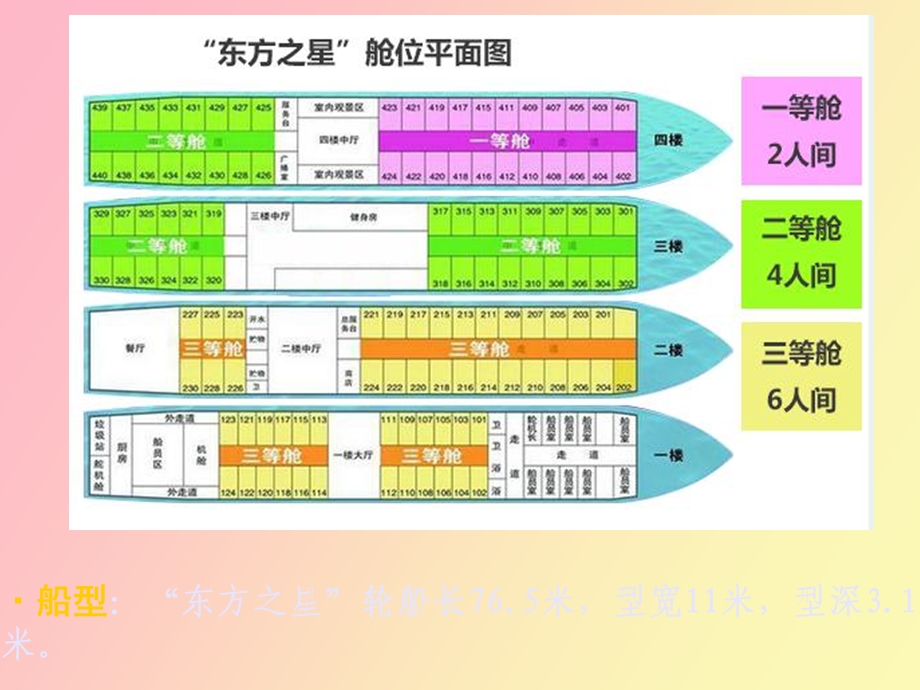 长江客轮沉没事故.ppt_第3页