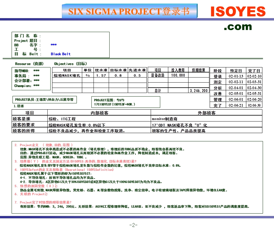 西格玛黑带项目课题参考.ppt_第2页