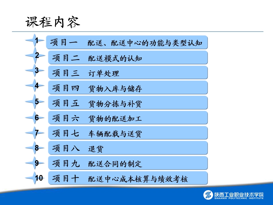 项目一配送、配送中心类型与功能认知.ppt_第2页