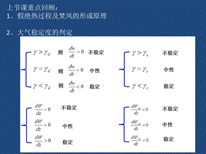 《气象学与气候学教学课件》3周一.ppt