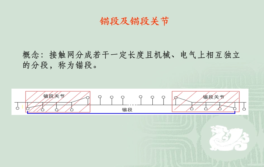 锚段及锚段关节.ppt_第2页