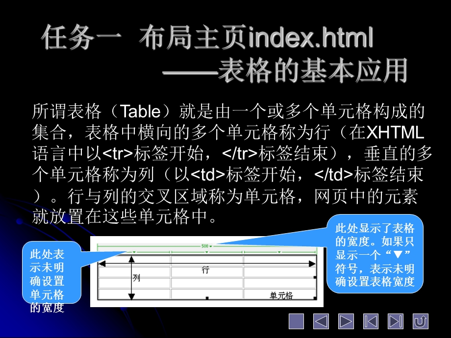 项目三用表格构建网布局.ppt_第2页