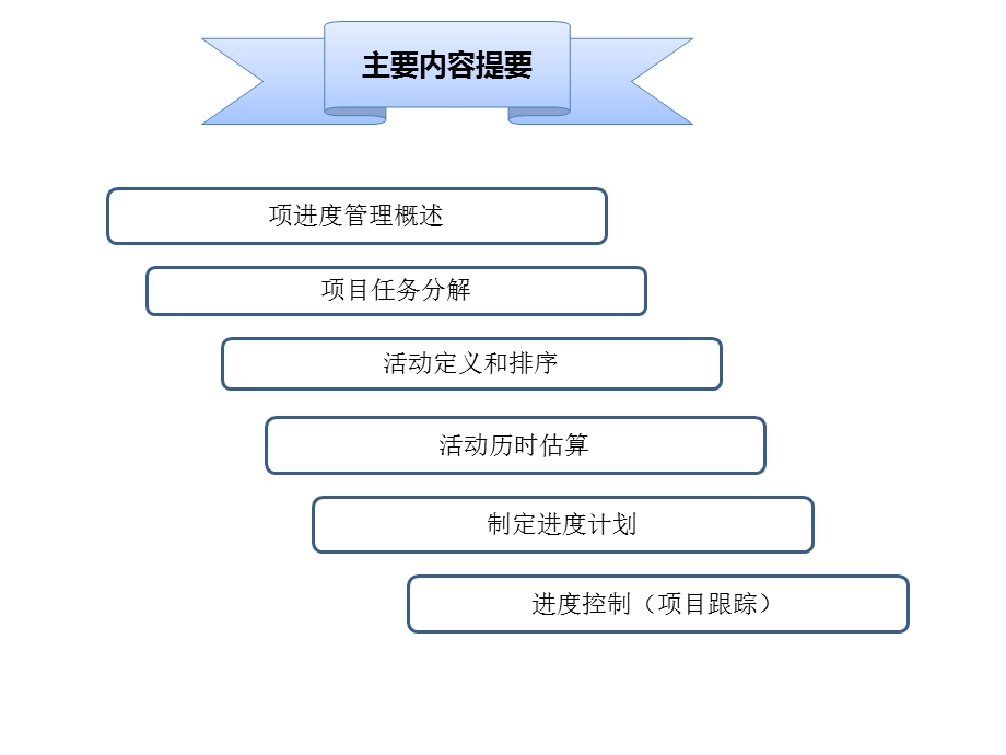 项目进度管理培训.ppt_第2页