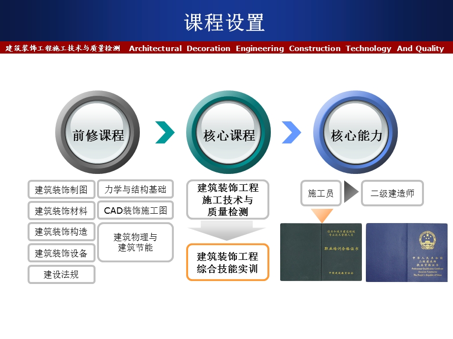 《建筑装饰工程施工技术与质量检测》精品课汇报.ppt_第3页