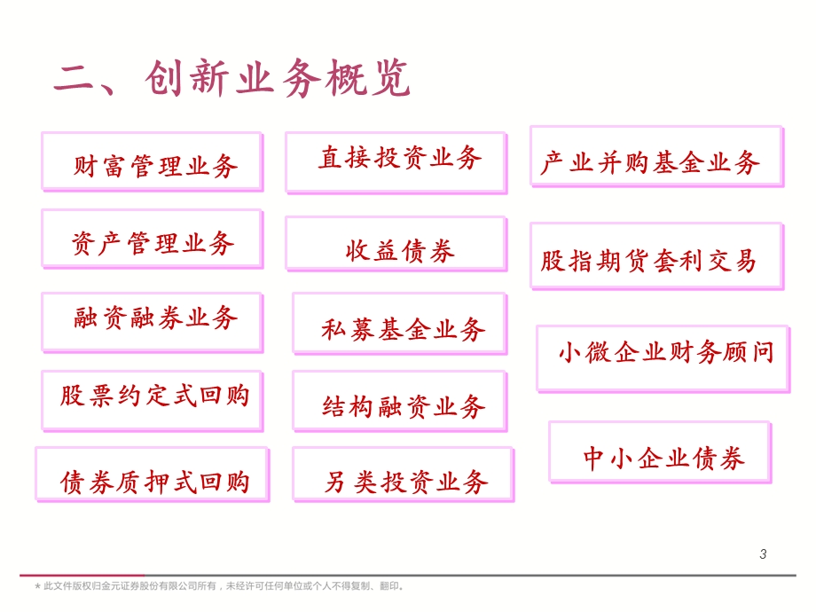 证券创新业务财富管理业务.ppt_第3页