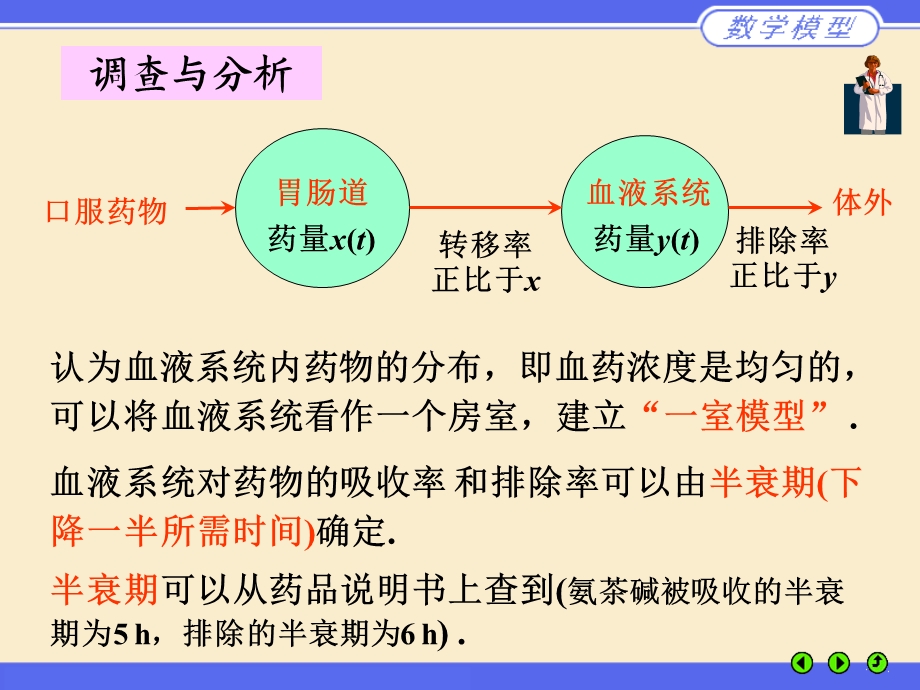 如何施救药物中毒.ppt_第2页