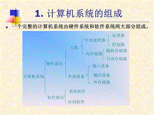 计算机系统的组成PPT.ppt