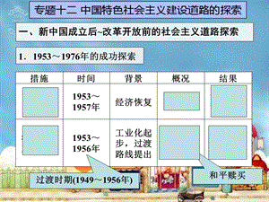 专题十二中国特色社会主义建设道路的探索.ppt