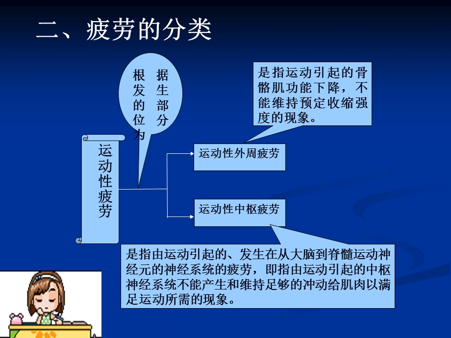 运动生物化学第六章.ppt_第3页