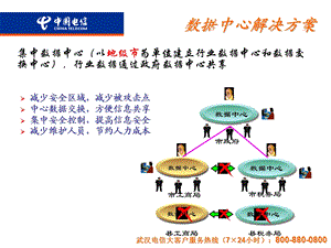 中国电信数据中心解决方案.ppt