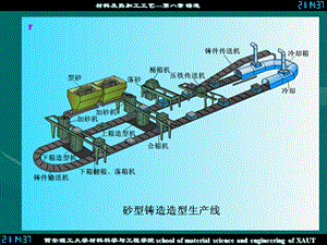 砂型铸造生产工艺流程.ppt