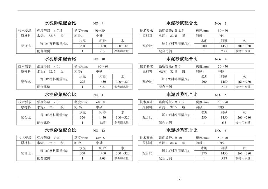 混凝土砂浆配合比.doc_第2页