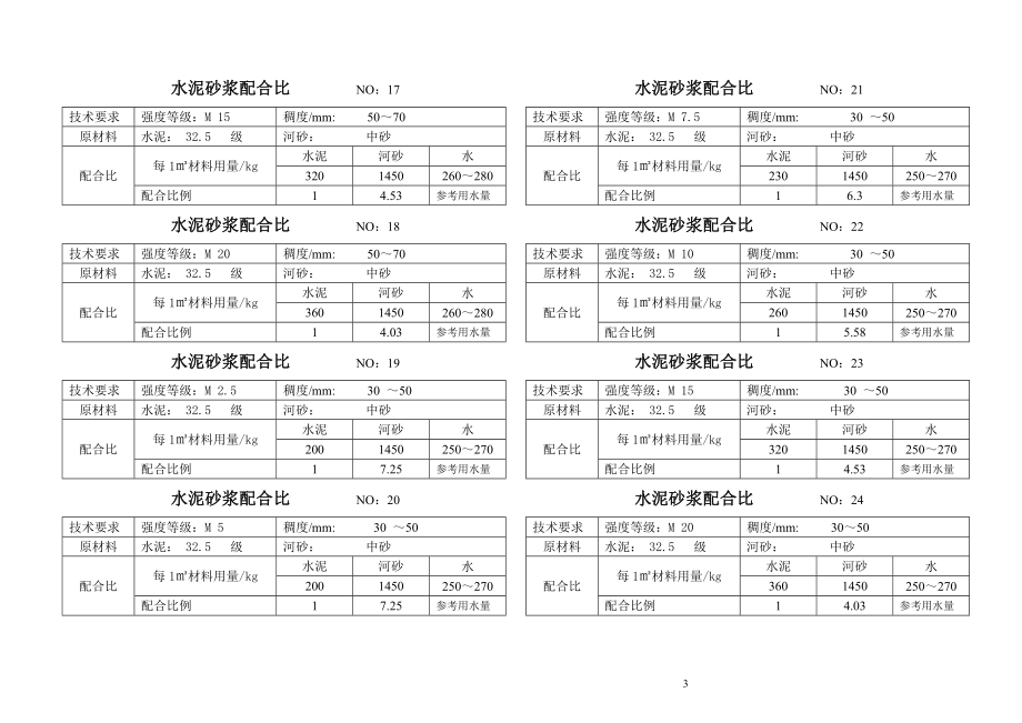 混凝土砂浆配合比.doc_第3页