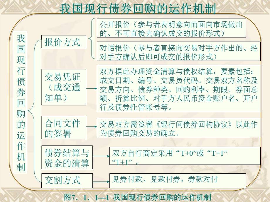 银行间短期债券市场业务.ppt_第2页