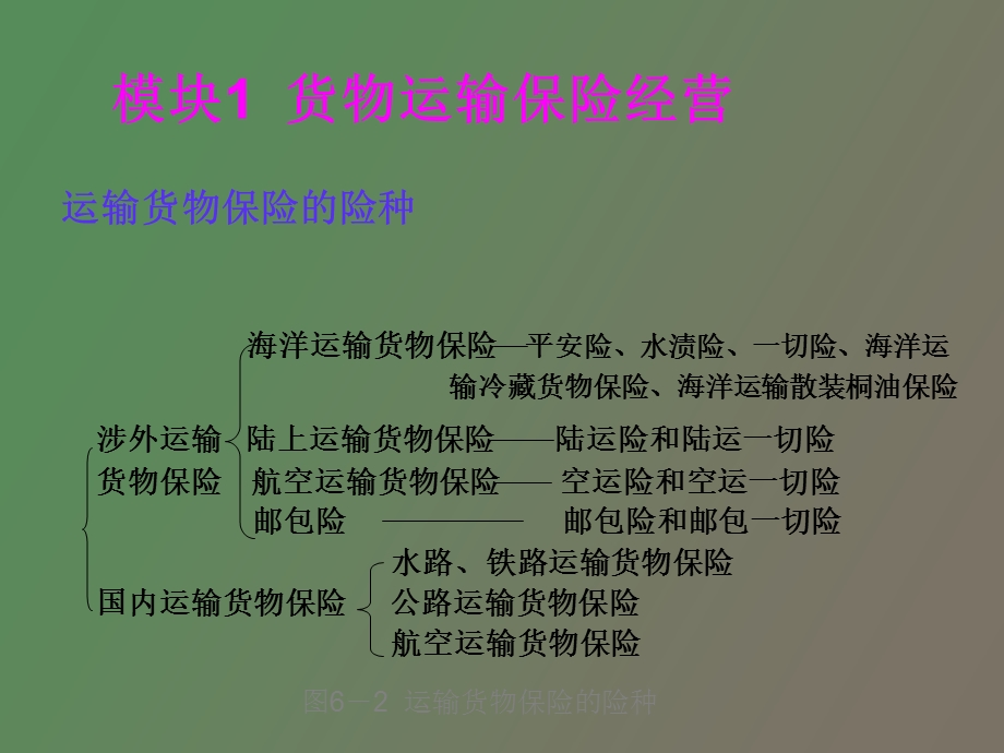 项目九其他财产损失保险经营.ppt_第2页