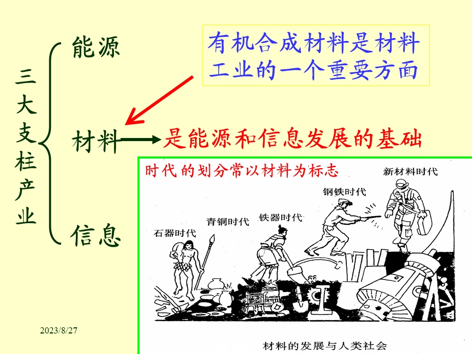 教学课件PPT功能高分子材料.ppt_第3页