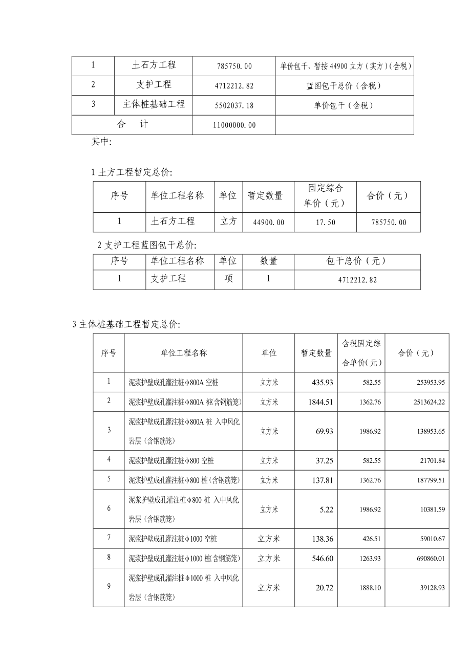 土石方支护工程桩基础工程施工合同修改DOC.doc_第3页