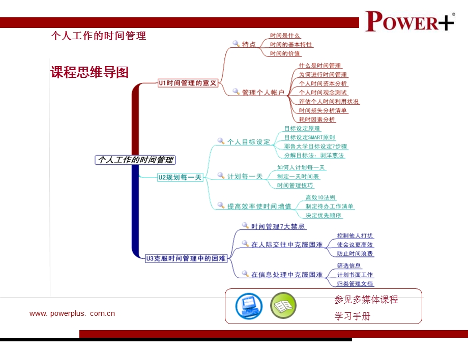 个人工作时间管理.ppt_第3页