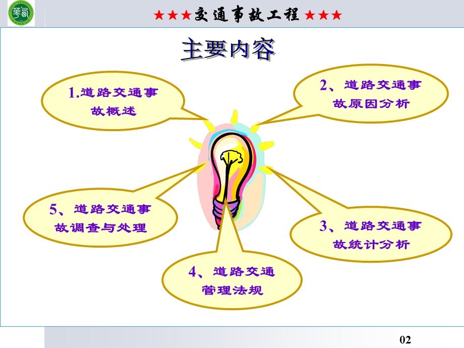 道路交通事故统计分析.ppt_第2页