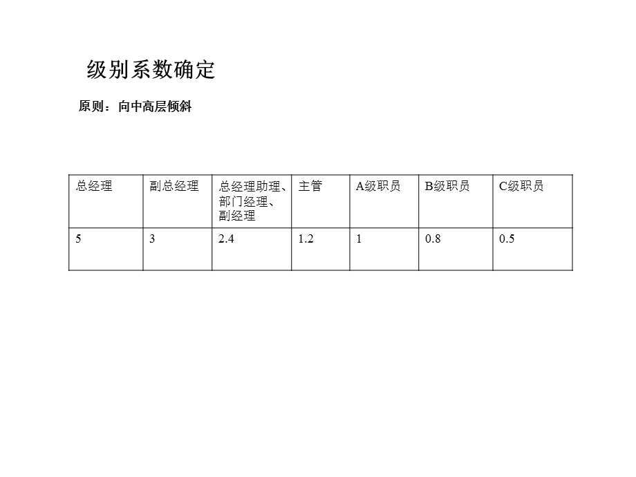 034地王集团绩效考核与薪酬制度(PPT34页).ppt_第2页