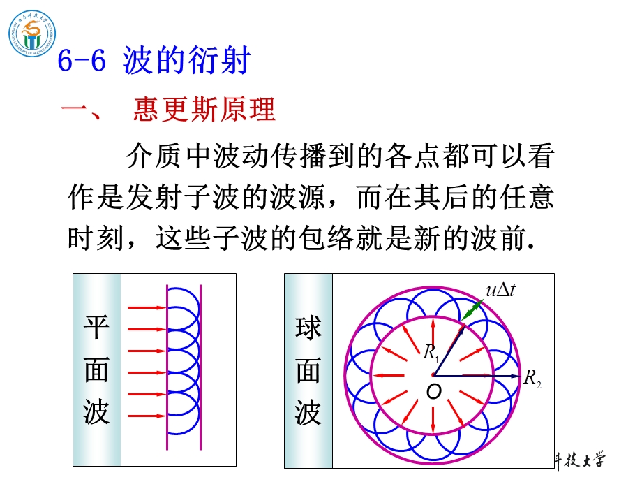 《物理学教学课件》6-6波的衍射.ppt_第1页