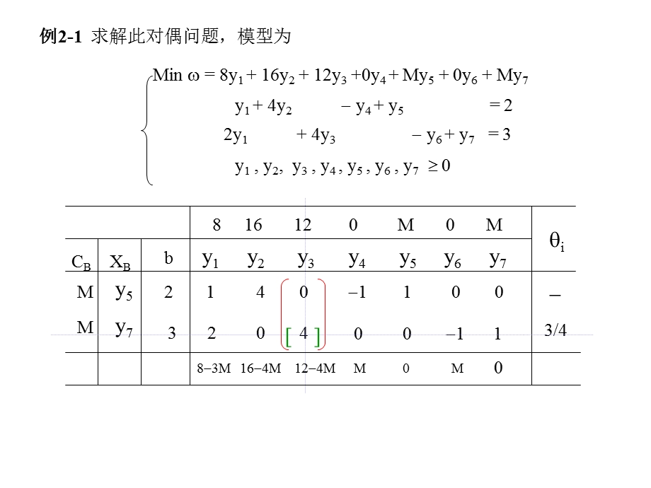 运筹学第二章对偶问题.ppt_第2页