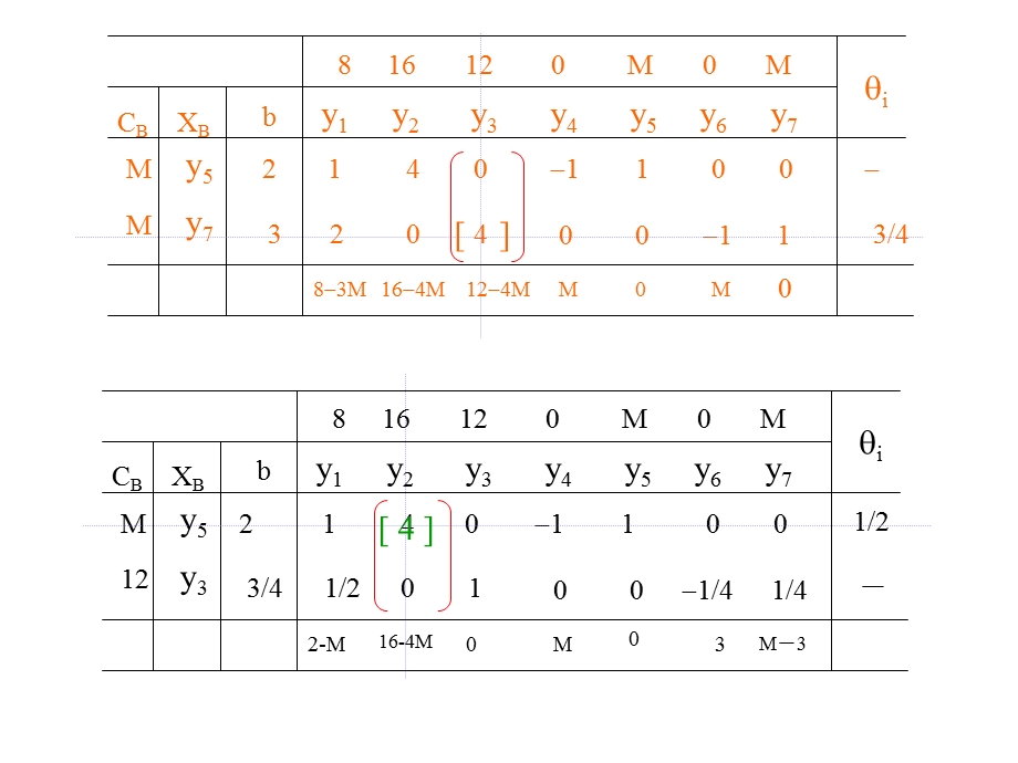 运筹学第二章对偶问题.ppt_第3页