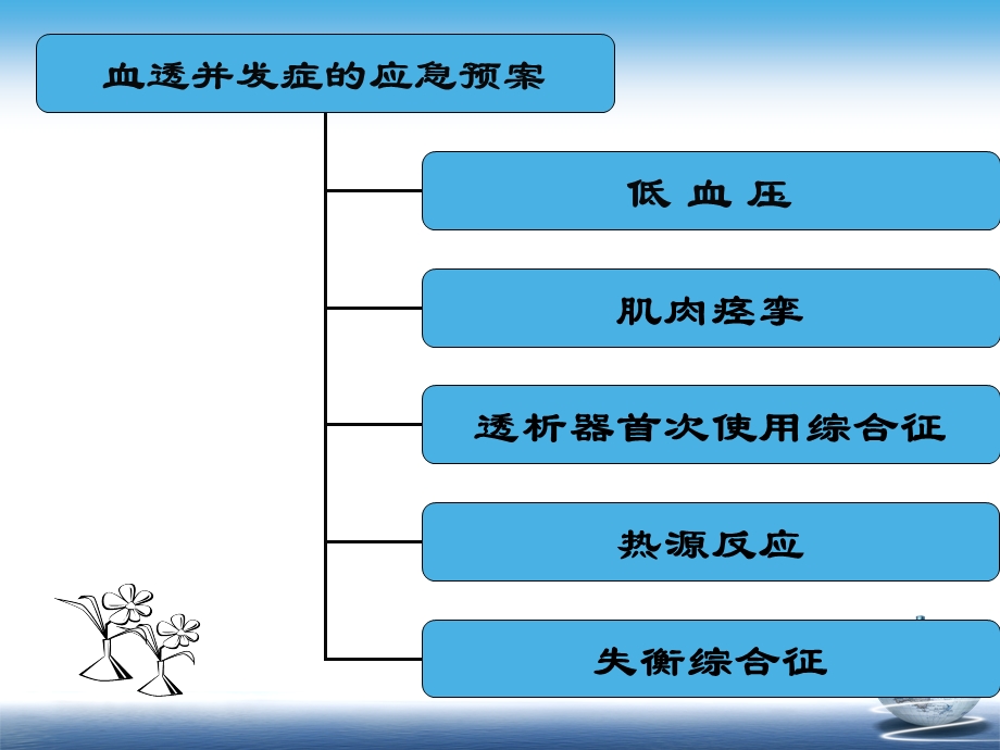 血液透析的应急预案素材.ppt_第3页