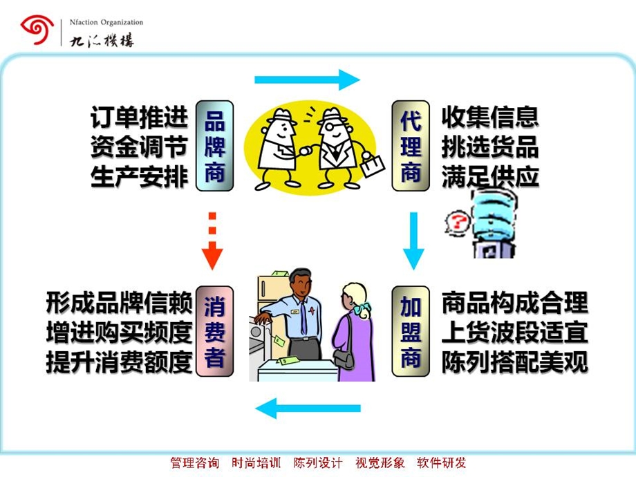 专卖店如何有效订货.ppt_第2页