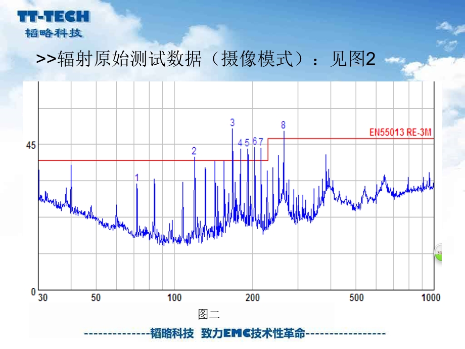 寸MID辐射整改案例.ppt_第3页