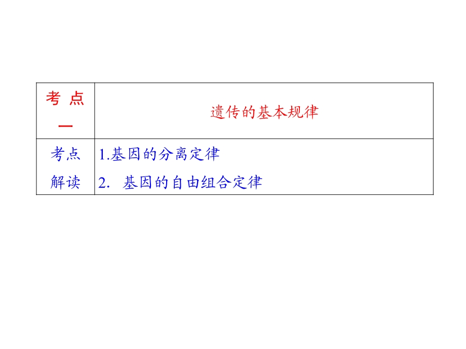 遗传的基因规律、伴性遗传及人类遗传病与优生.ppt_第3页