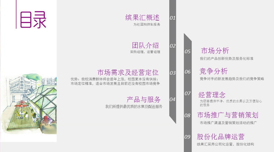 鲜果汇商业计划书.ppt_第2页