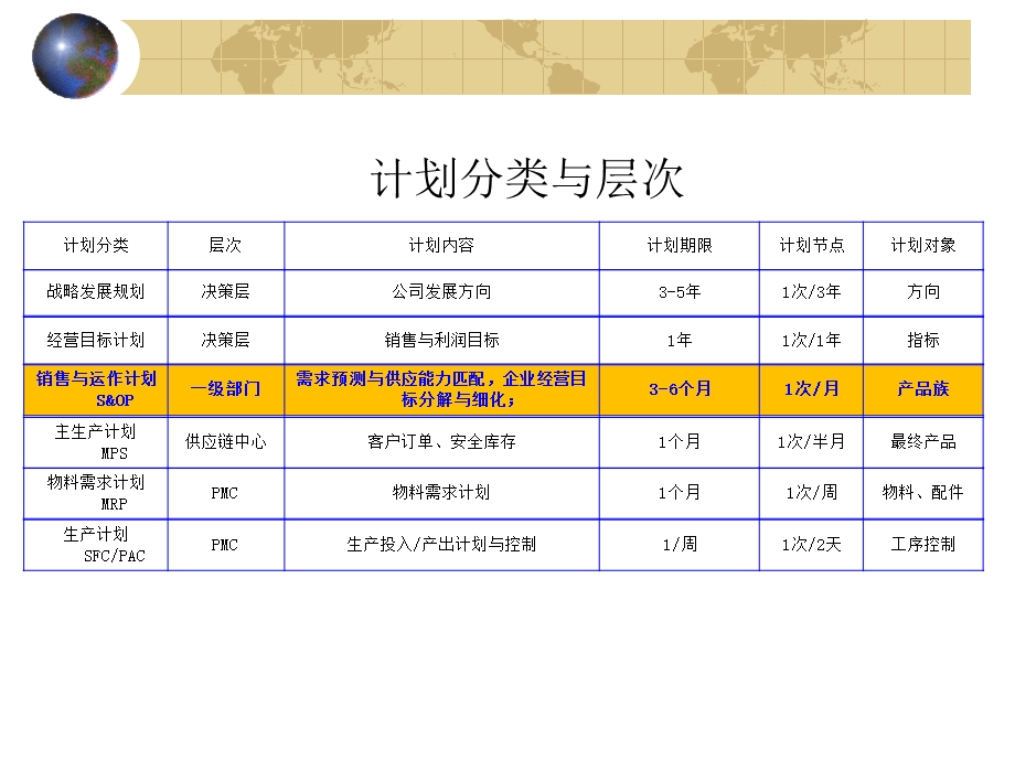 销售与运作计划.ppt_第3页