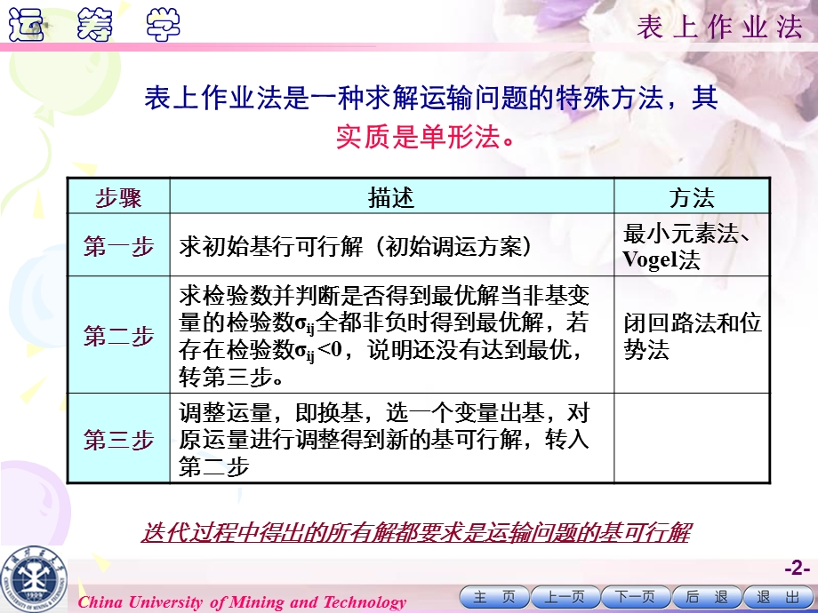 《运筹学教学资料》运筹学第3章第2节.ppt_第2页