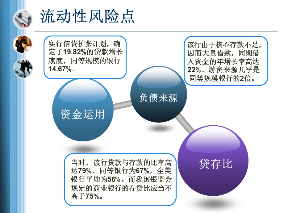 银行流动性风险案例分析.ppt_第3页