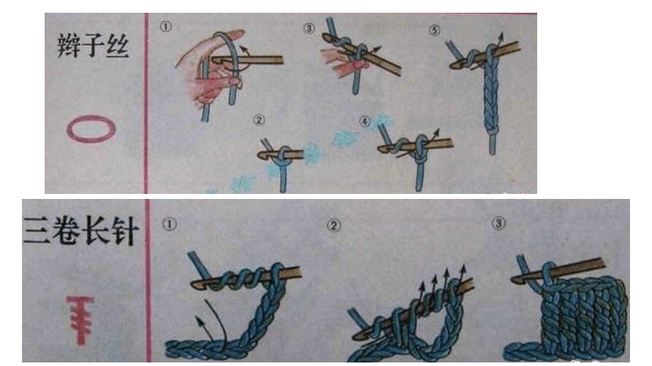 钩针技法手工课教程.ppt_第2页