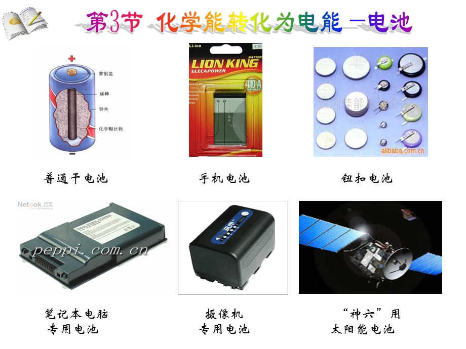 《化学反应原理》鲁教版原电池的工作原理.ppt_第1页