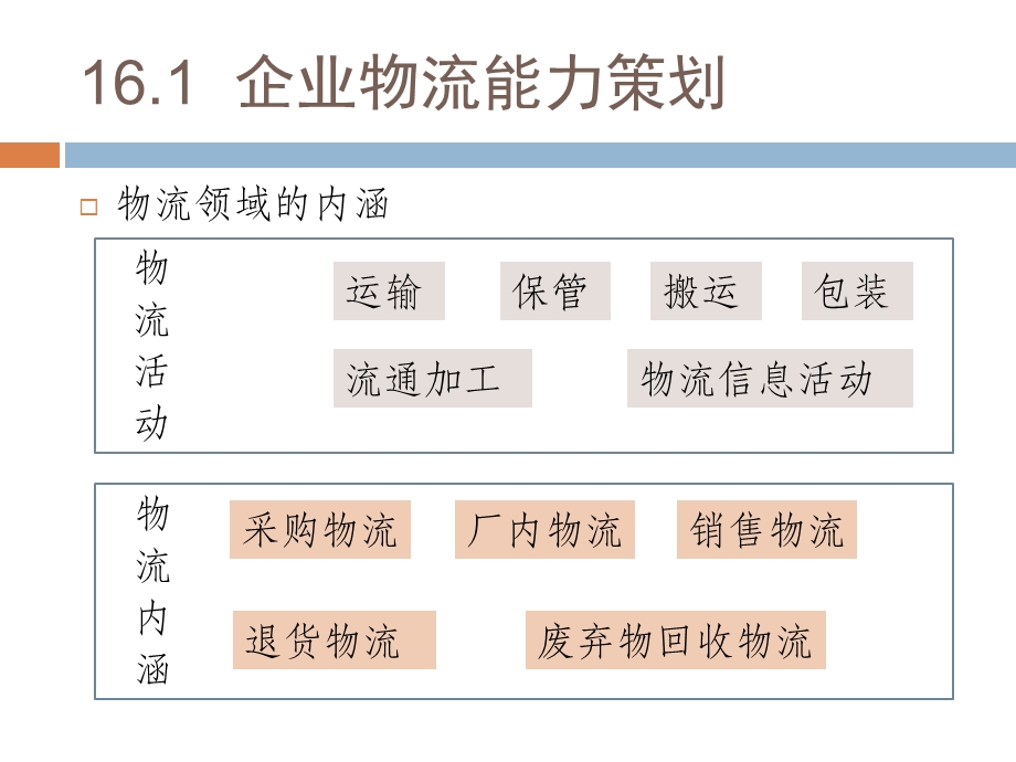 《企业营销策划》第16章：物流策划能力.ppt_第2页