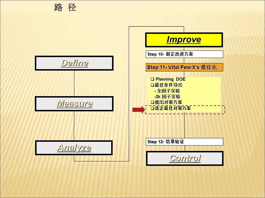 西格玛教材40-30Unit-5改善56实施解决方案选讲.ppt_第3页