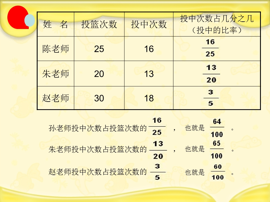 认识百分数(公开课).ppt_第3页