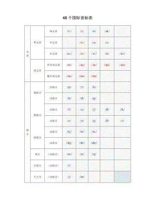 国际音标讲义(完整版).doc