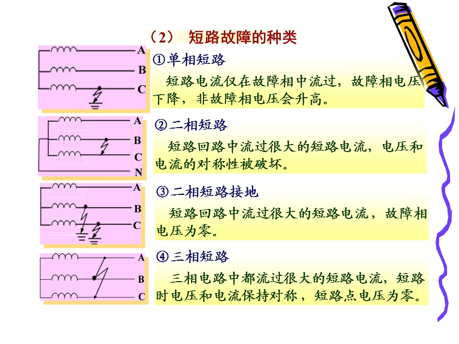 供配电技术短路电流的计算.ppt_第2页