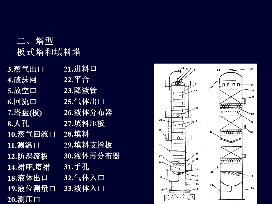 蒸馏和吸收塔设备一作用.ppt_第2页