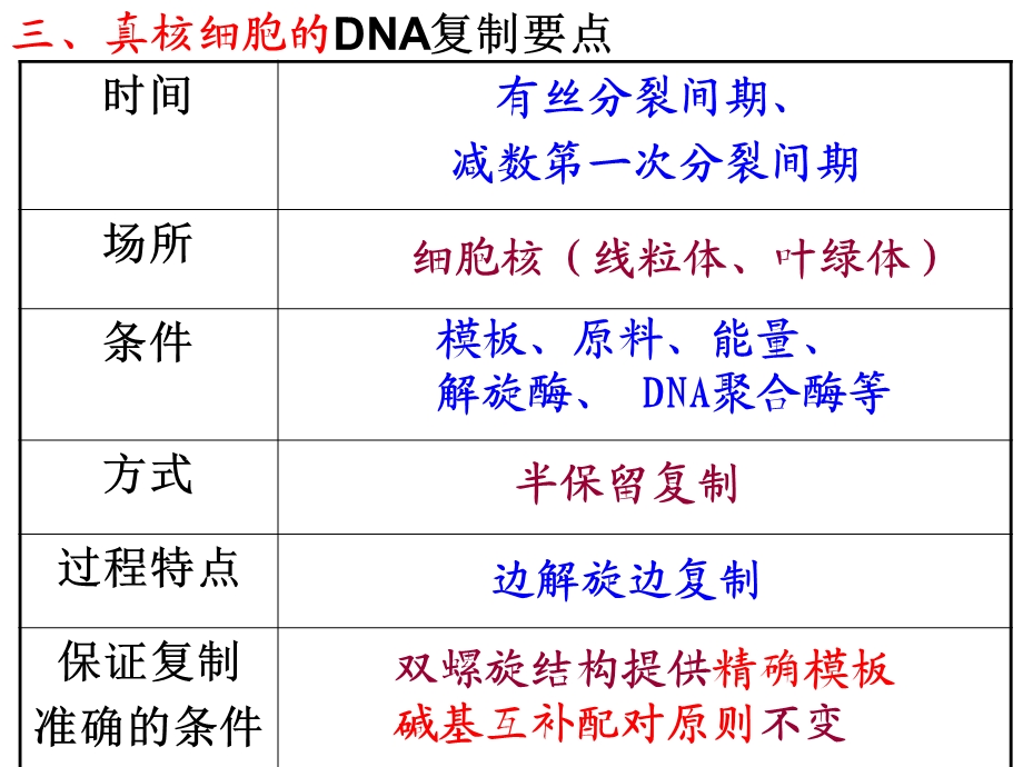 遗传信息的表达2-l.ppt_第3页