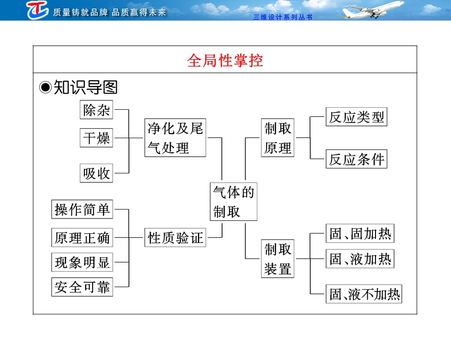 专题十一第三单元常见气体的制备.ppt_第3页