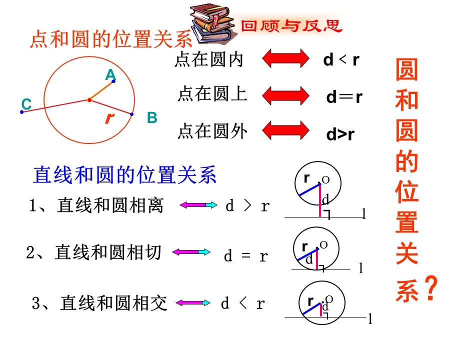 25.7圆和圆的位置关系PPT课件.ppt_第2页