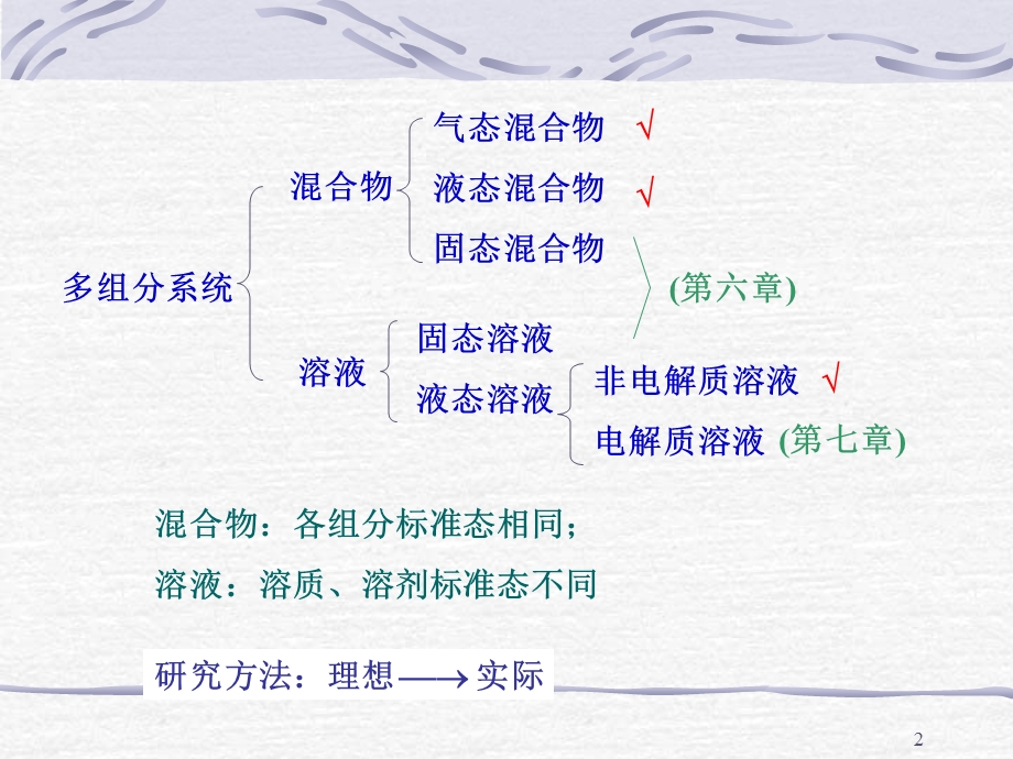 《天大考研资料物理化学》第四章多组分.ppt_第2页