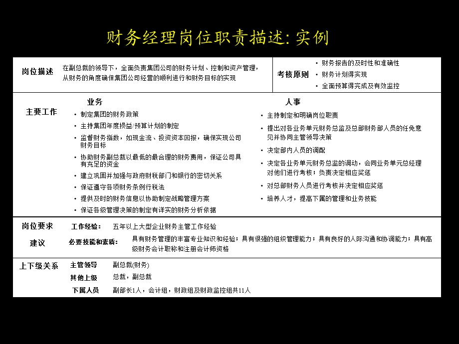 财务经理成功进阶从记账人到管理者.ppt_第3页